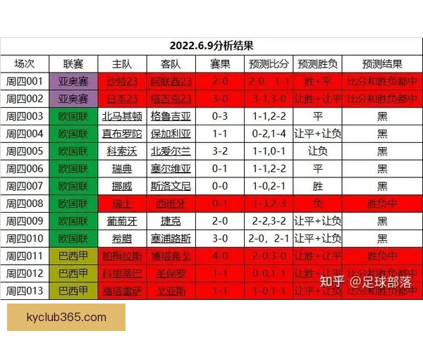 世界杯足球赛事胜负走势深度解析与精准竞猜策略揭秘